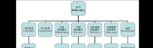 网站分析报告怎么写？需要包含哪些关键要素？