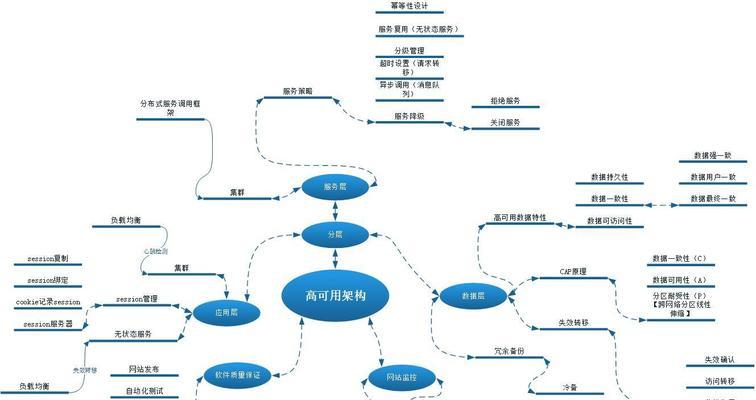 网站架构设计图怎么画？绘制步骤和注意事项是什么？