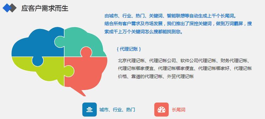 网站排名如何推广？提升网站排名的有效策略是什么？