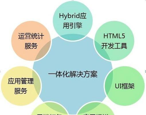 HTML5是什么？它有哪些优势？