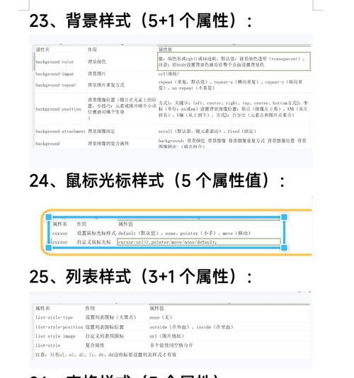 HTML5是什么？它有哪些优势？