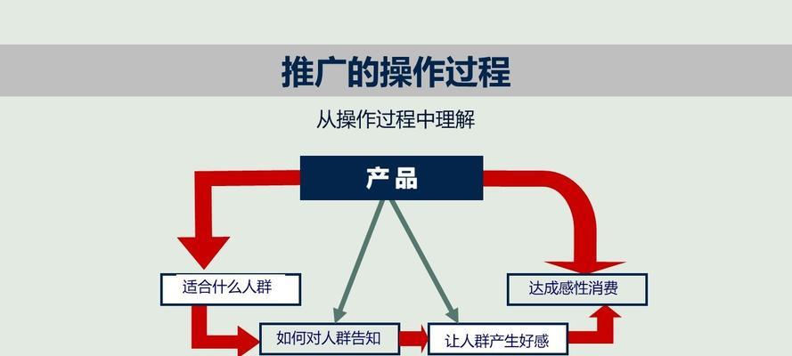 如何打造网站推广？有效策略和常见问题解答？