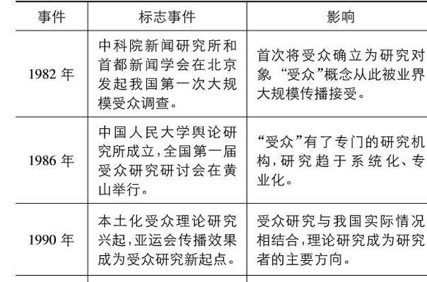 用户网站分析怎么写？如何通过分析提升网站性能？