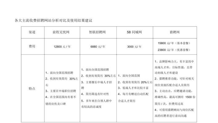 用户网站分析怎么写？如何通过分析提升网站性能？