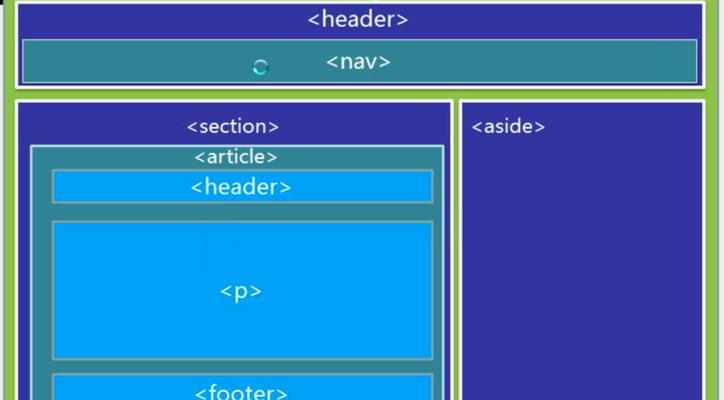 HTML5新增了哪些标签？这些标签有什么用途？