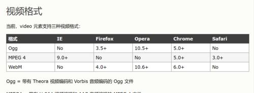 HTML5新增了哪些标签？这些标签有什么用途？