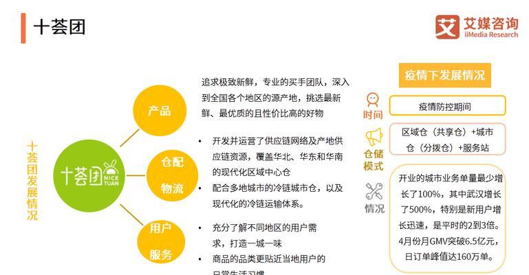 如何进行网站功能分析？步骤和要点是什么？