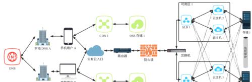 网站架构怎么看？如何评估网站结构的优劣？