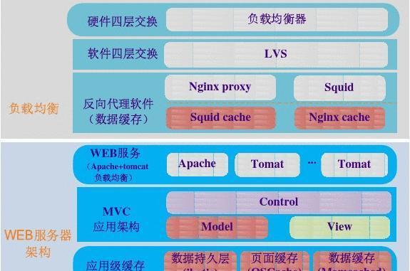 网站架构怎么看？如何评估网站结构的优劣？