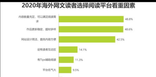 如何有效推广境外小说网站？有哪些策略和常见问题解答？