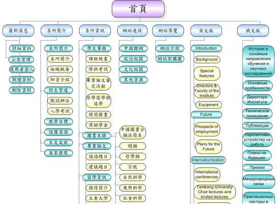 网站架构怎么做？如何优化以提升SEO效果？