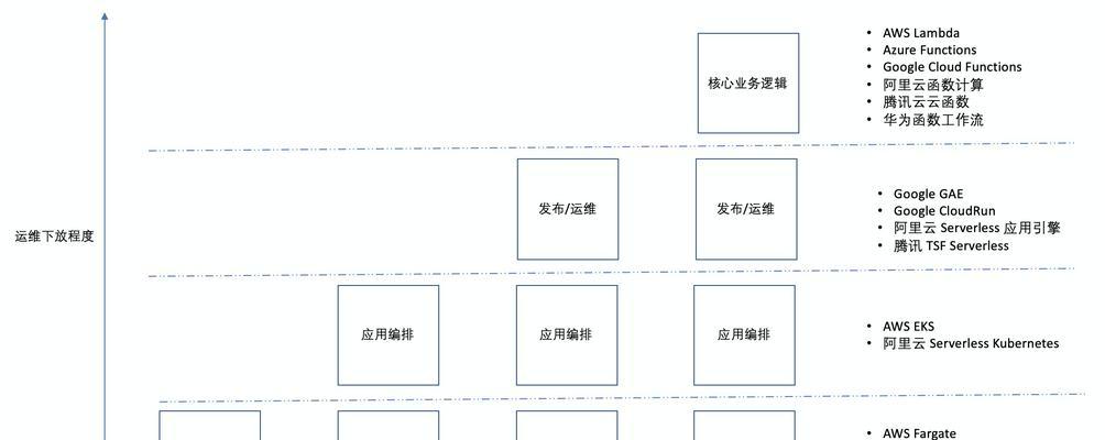 网站架构怎么做？如何优化以提升SEO效果？