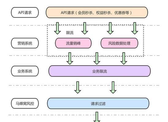 营销网站怎么建设？如何打造高效的在线营销平台？