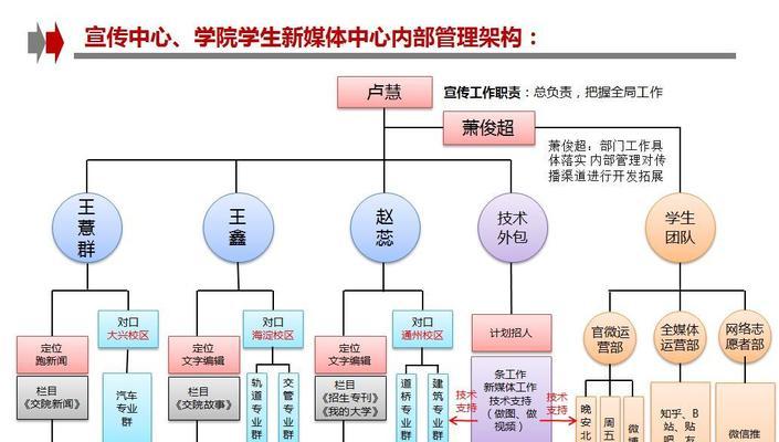 网站架构怎么写？如何优化以提升SEO效果？