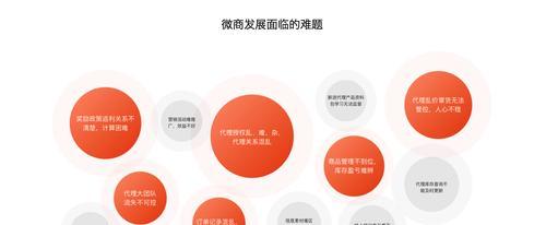 如何推广微商网站？有效策略和常见问题解答？