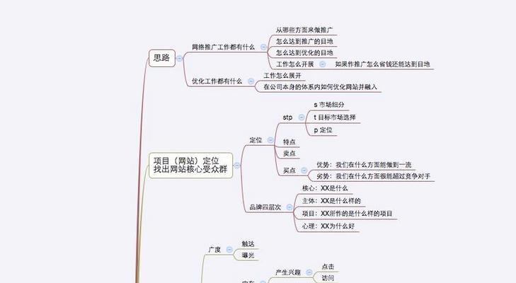 福保如何通过网站推广？有哪些有效策略？