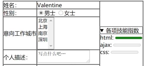 HTML表格标签全解析：都有哪些？如何使用它们创建表格？