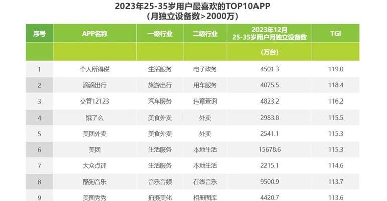 网站数据分析怎么写？如何通过数据优化网站性能？