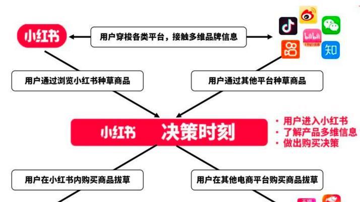 如何在南非推广网站赚钱？有哪些有效策略和常见问题解答？