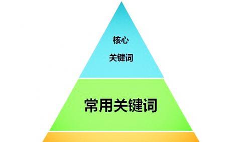 网站关键词优化怎么写？如何提升网站SEO效果？