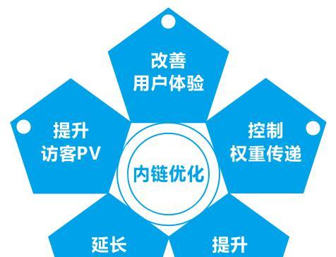 连云港营销型网站怎么做？如何提升网站转化率？