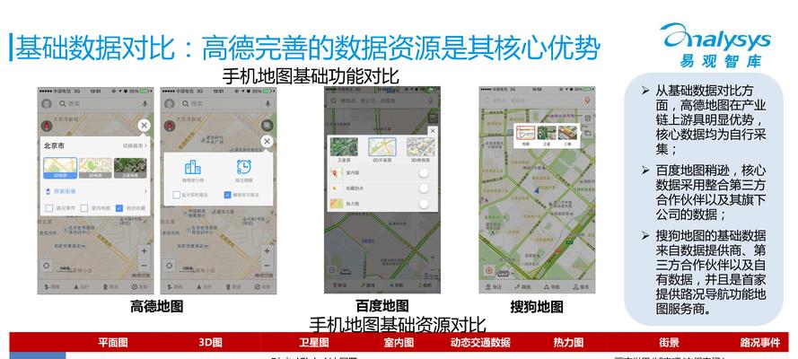 现状分析底图网站怎么做？如何构建有效的数据分析平台？