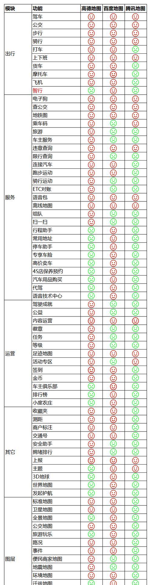 现状分析底图网站怎么做？如何构建有效的数据分析平台？