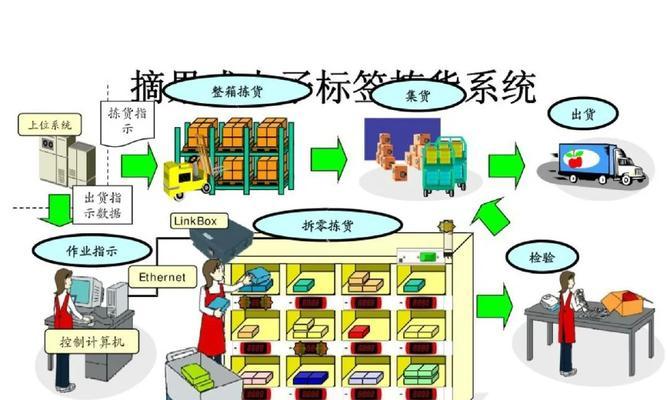 如何打造物流网站推广？有哪些有效的推广策略？