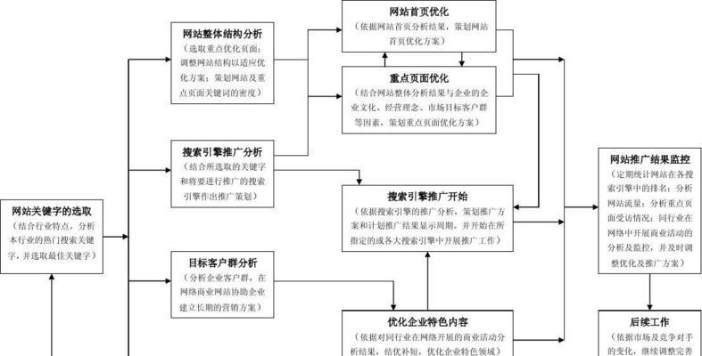 兰州网站如何优化推广？有哪些有效策略？