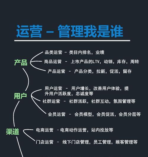 营销型网站链接怎么做？如何优化提高转化率？
