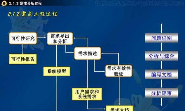 网站推广分析怎么做？如何有效提升网站流量？