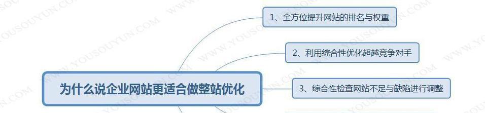 网站推广分析怎么做？如何有效提升网站流量？