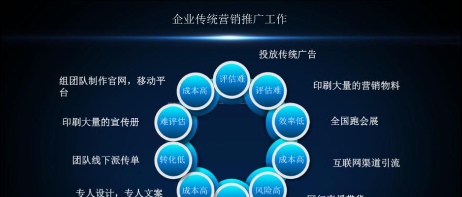 网站怎么营销推广？有效策略和常见问题解答？