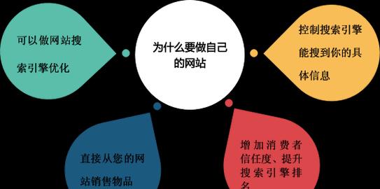 如何做网站地图？网站地图的制作步骤和常见问题解答？