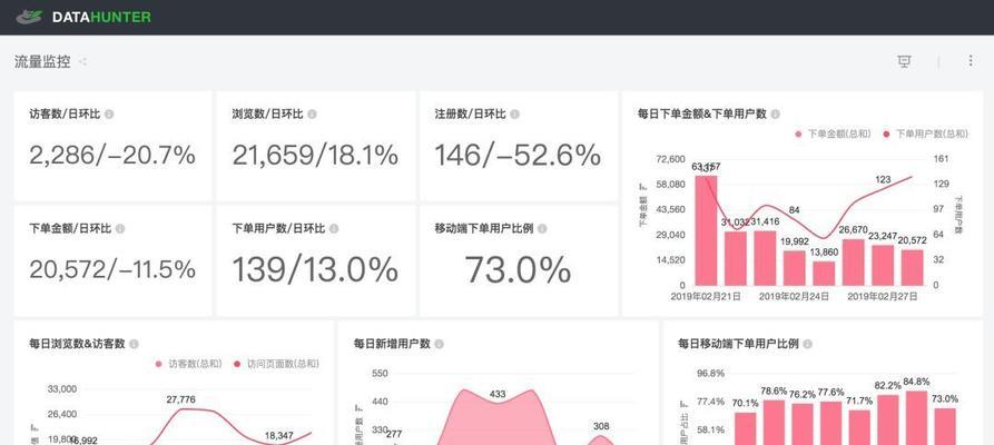 帐号分析网站怎么做？如何优化网站分析功能？