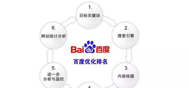 沙头角如何做网站推广？有哪些有效方法？