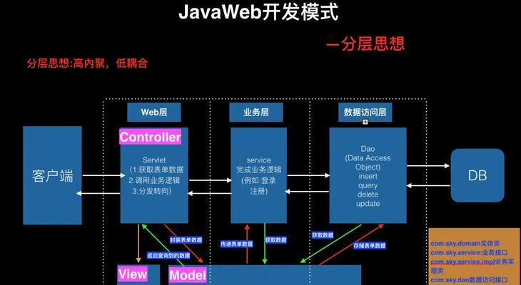网站前后端架构图片怎么做？如何展示架构设计？