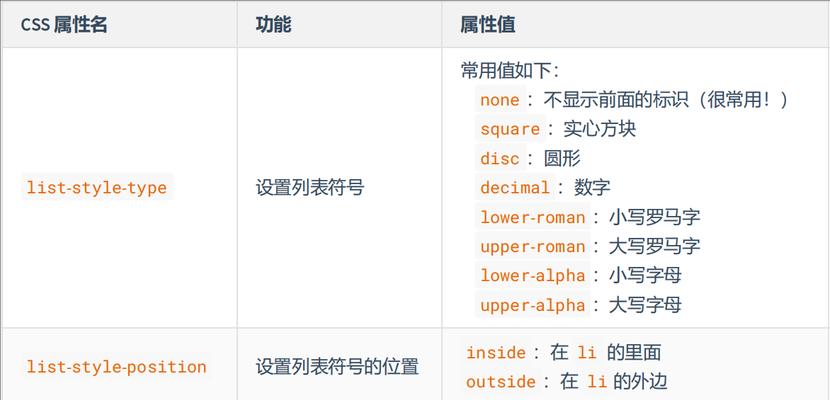 HTML5语法变化有哪些？主要更新点是什么？