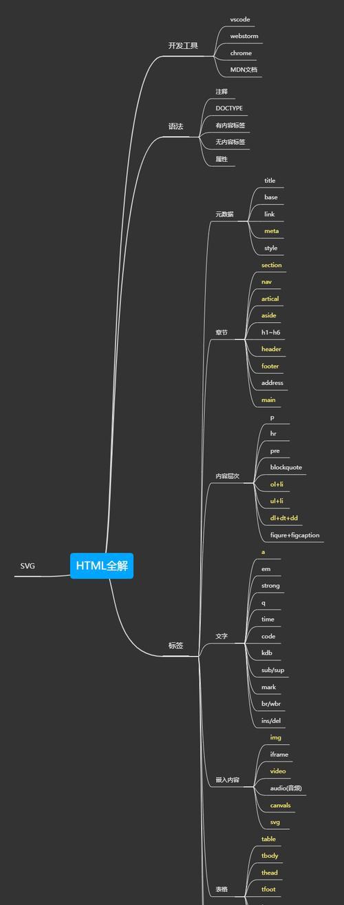 HTML5语法变化有哪些？主要更新点是什么？