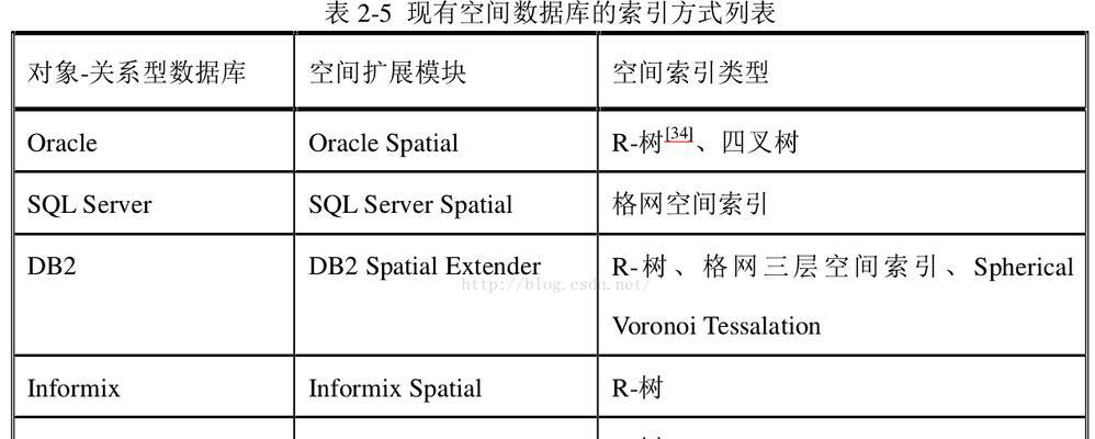 网站数据库优缺点分析怎么写？如何评估数据库性能？