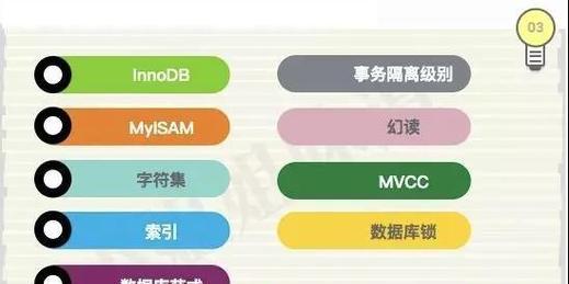 网站数据库优缺点分析怎么写？如何评估数据库性能？