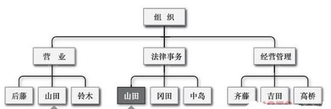 网站数据库优缺点分析怎么写？如何评估数据库性能？