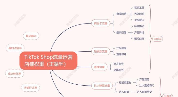 挑选网站关键词的策略是什么？如何有效提升SEO排名？