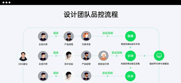 如何设置网站加载速度快？优化步骤和技巧有哪些？