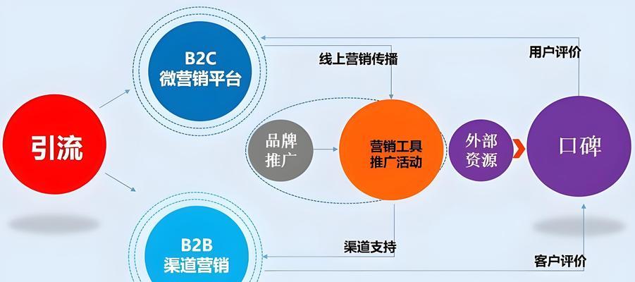 网站关键词优化的策略是什么？如何有效提升网站SEO排名？