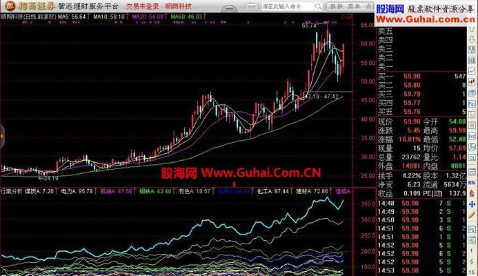 怎么分析一个网站的板块？网站板块分析的正确方法是什么？