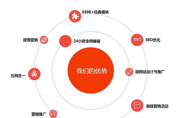 网站如何推广点击量？有效提升网站流量的策略有哪些？