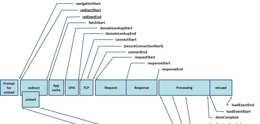 HTML离线存储有哪些类型？如何选择合适的离线存储方案？