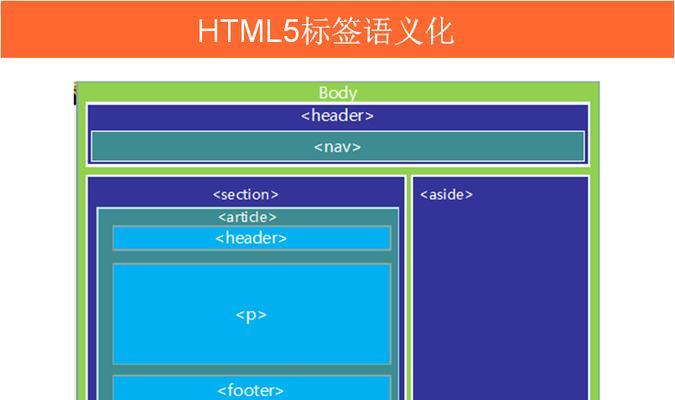 HTML5新增表单标签有哪些？它们的用途和特点是什么？