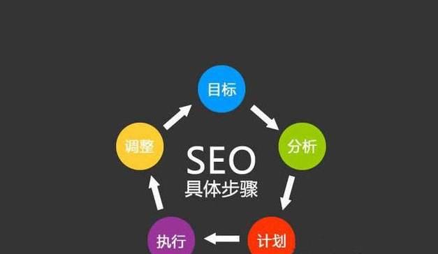 如何网站推广策划？网站推广策划的常见问题有哪些？